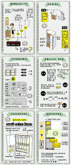 4.吊柜~from 万科住宅设计师逯薇的写写画画12：《厨房·橱柜篇》and13：《厨房·收纳篇》