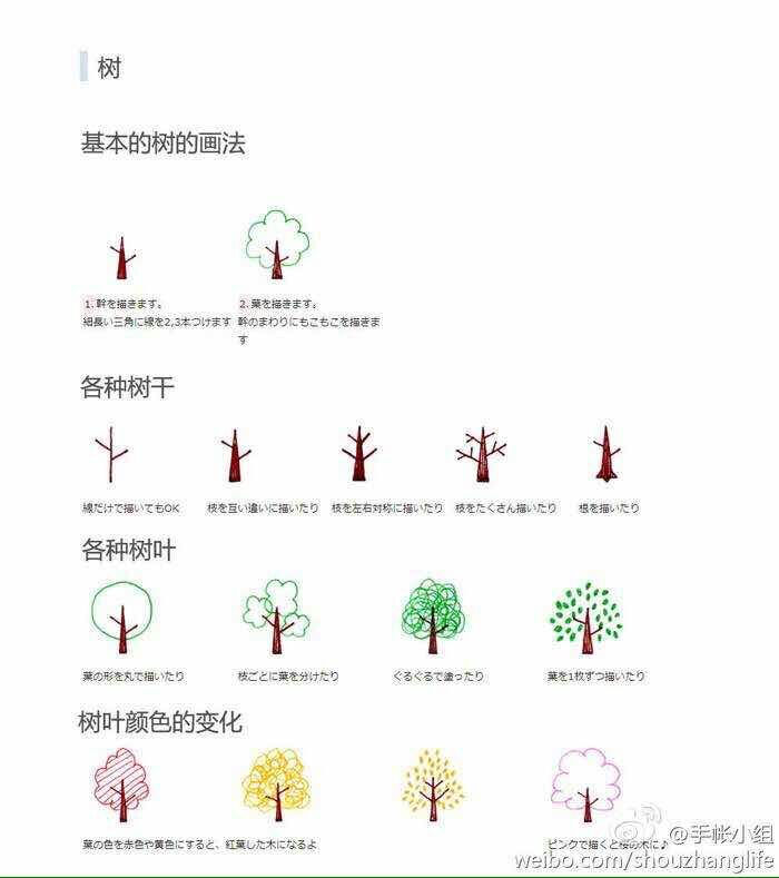 树的绘画方法