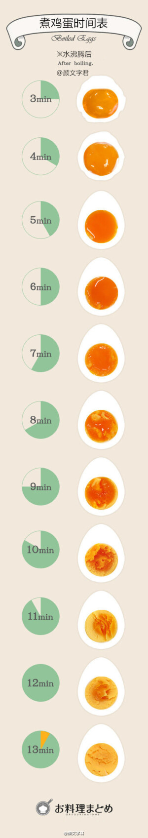 煮鸡蛋时间表，你最喜欢吃几分熟的？