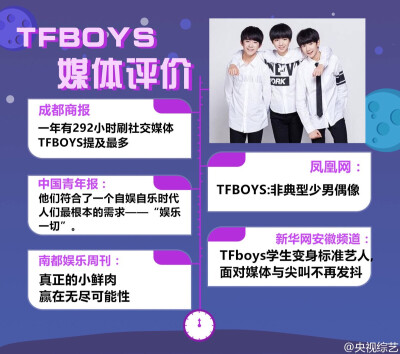 媒体评价TFBOYS