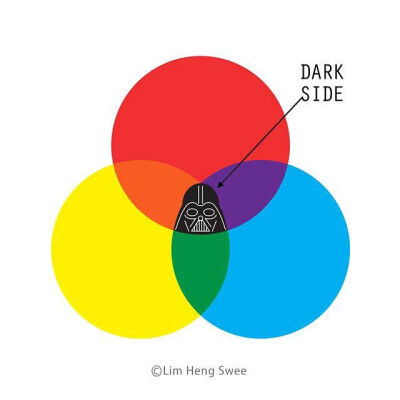 Heng Swee Lim