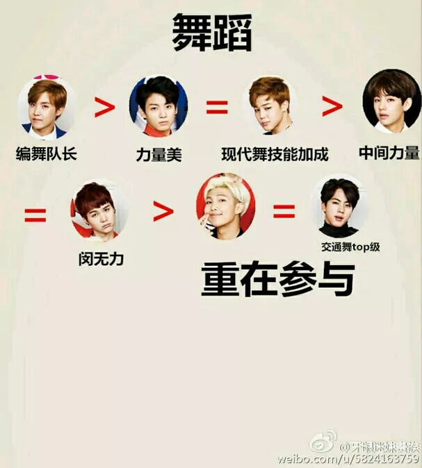 防弹少年团 BTS. 金南俊（Rap Monster）、金硕珍（JIN）、闵玧其（SUGA）、郑号锡（J HOPE）、朴智旻（JIMI 防弹少年团 金南俊（Rap Monster）、金硕珍（JIN）、闵玧其（SUGA）、郑号锡（J HOPE）、朴智旻（JIMIN）、金泰亨（V）、田正国（JUNG KOOK）