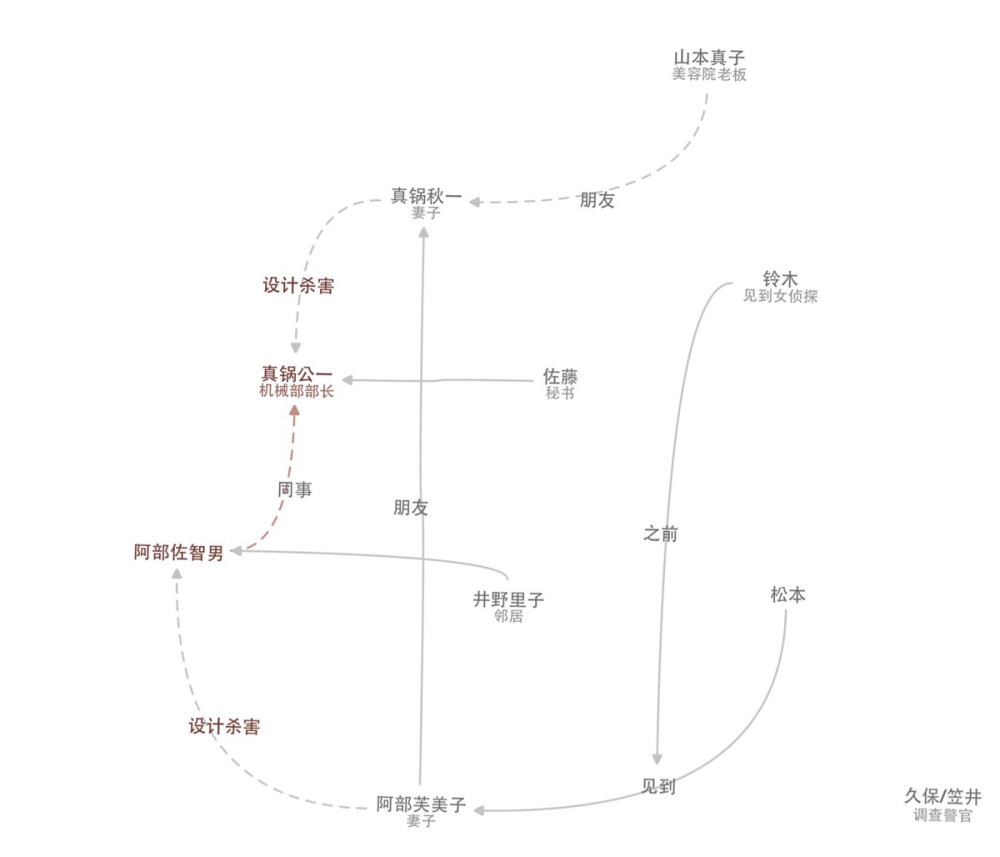 伊豆旅馆的神秘案