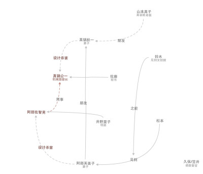 伊豆旅馆的神秘案