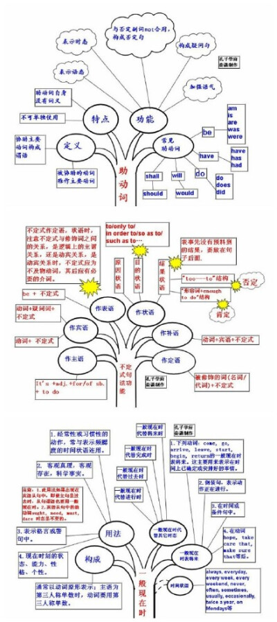 英语也就这么回事