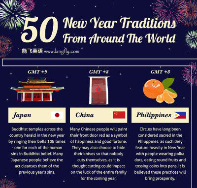 #猴年猴赛雷# Bizarre ways New Year's Eve is celebrated around the world.全球各种庆祝新年的奇特方式。