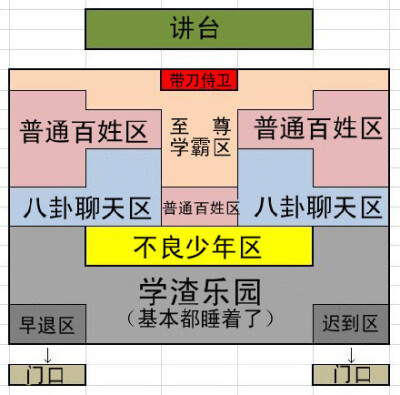 你们班是这样吗？
