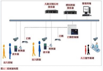 人脸识别系统