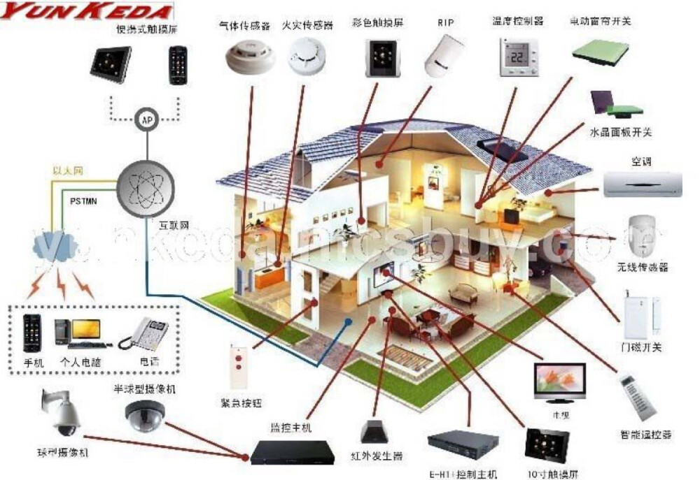 智能房屋系统