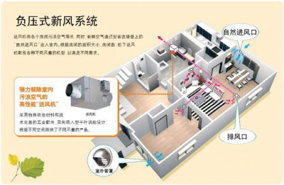 中央新风系统