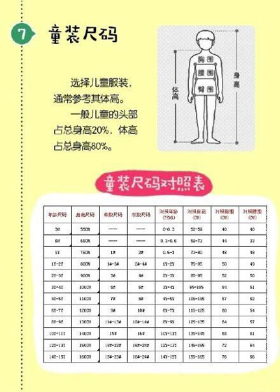 如何看懂衣服标签之童装尺码