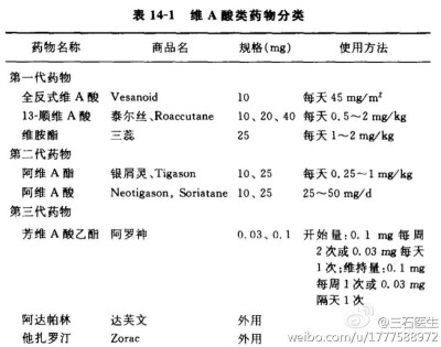 A酸功课