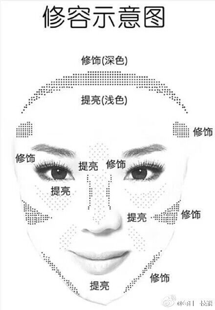 应该学习的化妆常识
附日常修饰脸型的阴影打法