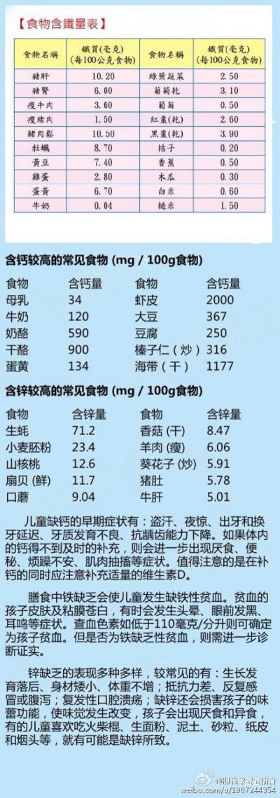 食物营养