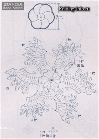 GALA钩针4、手工、DIY、编织、钩针