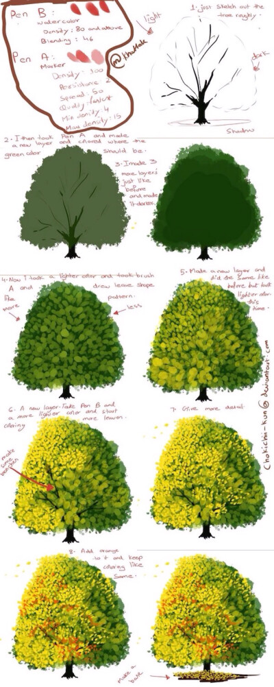 树的画法