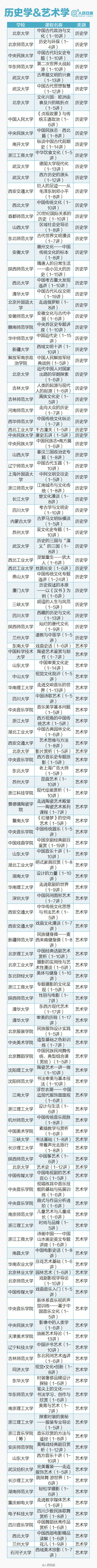 【教育部推荐：900多精品课程！在家就能听北大清华等高校名师授课】近日，教育部公布第八批“精品视频公开课”。目前，已有900多部、12大类精彩纷呈的课程。视频：O网页链接 经济学、法学、医学、理学、工学……总有你需要的，这个周末，给自己充充电吧。转发收藏，超实用！