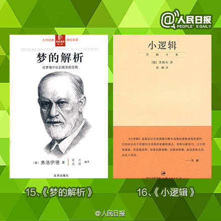 【#死活读不下去书单# 】
广西师大出版社曾据3000条读者留言统计了“死活读不下去排行榜”：《红楼梦》《百年孤独》《三国演义》《追忆似水年华》《瓦尔登湖》《水浒传》等书籍列前十 读不下去 并非内容无聊 而是因为经典的厚度和不朽 不妨找出这些经典 一本本读起来