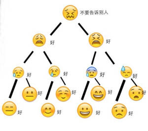 所有深情都不该被辜负