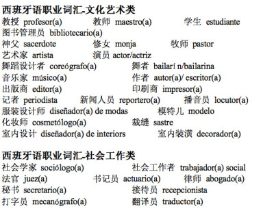 #每日西班牙语词汇积累# 俗话说得好三百六十行，行行出状元，虽然小编没有找到360那么多的职业词汇，不过小编还是找来了一些 日常生活中的一些，快来看看吧，看看哪个是你小时候的理想职业梦呢