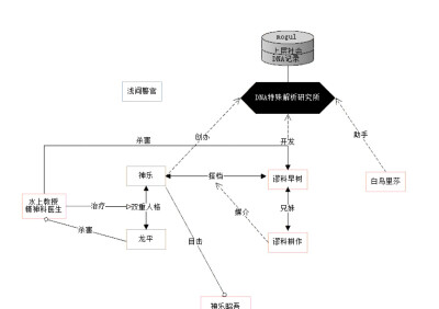 白金数据