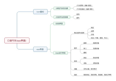 学员实战作品，不成熟的地方，请大神多多指点
