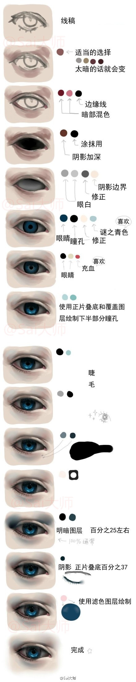 #绘画学习# 【眼睛的设计绘制画法教程】找来眼睛的详细绘画步骤图，大家可以参考学习下！
