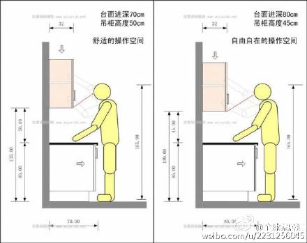 【实用贴：砖砌橱柜布局规划细则】让你的厨房用得更加得心应手，马住！