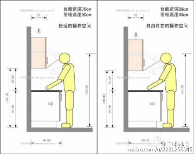 【实用贴：砖砌橱柜布局规划细则】让你的厨房用得更加得心应手，马住！