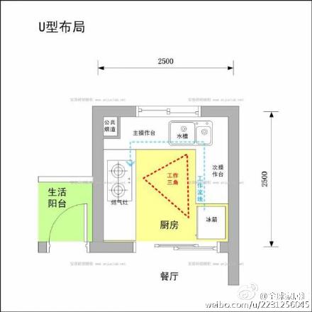 【实用贴：砖砌橱柜布局规划细则】让你的厨房用得更加得心应手，马住！