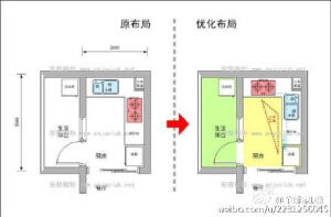 【实用贴：砖砌橱柜布局规划细则】让你的厨房用得更加得心应手，马住！