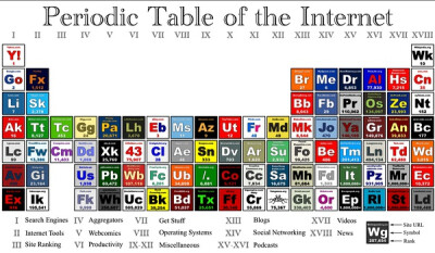 数字世界元素周期表