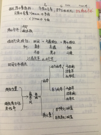 高中 区域地理part