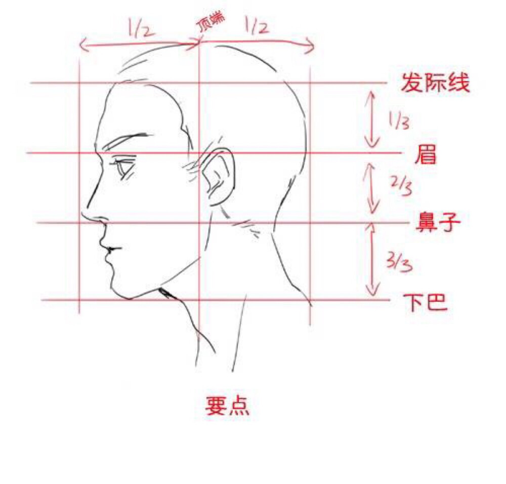 侧面漫画人物