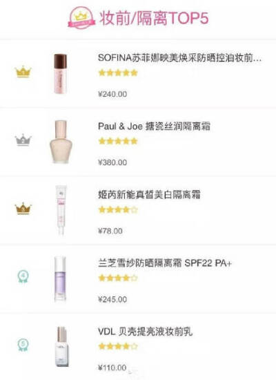 达人票选的TOP5彩妆品——BB粉底[爱你] 赶快收藏~