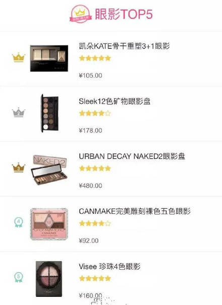 达人票选的TOP5彩妆品——BB粉底！ 赶快收藏~