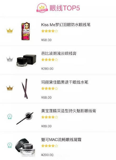 达人票选的TOP5彩妆品——BB粉底！ 赶快收藏~