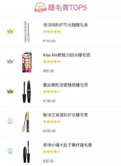 达人票选的TOP5彩妆品——BB粉底！ 赶快收藏~