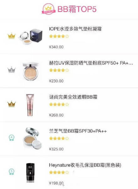 达人票选的TOP5彩妆品——BB粉底！ 赶快收藏~