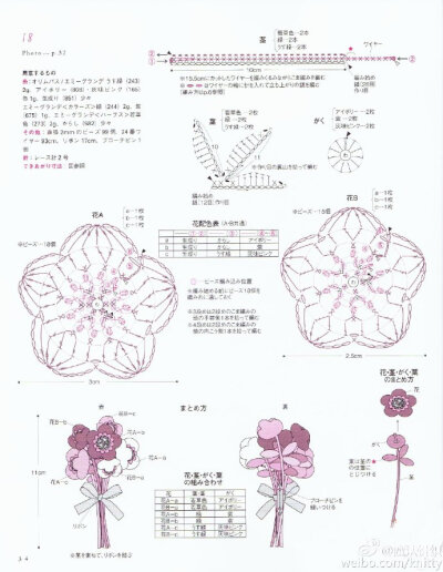 花束图解分享