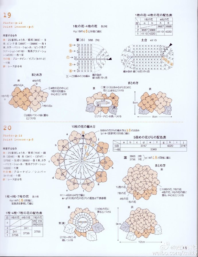 小花束图解分享