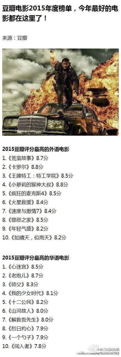 2015年豆瓣电影排行榜