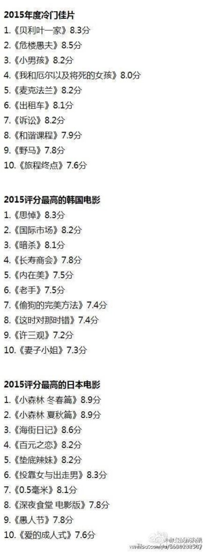 2015年豆瓣电影排行榜