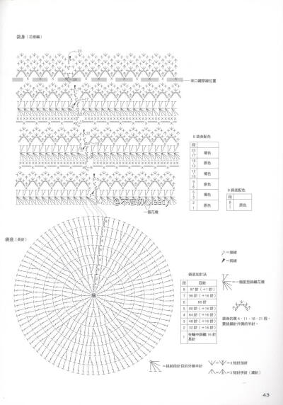 【星星钩织】 钩针 水桶包 图解2