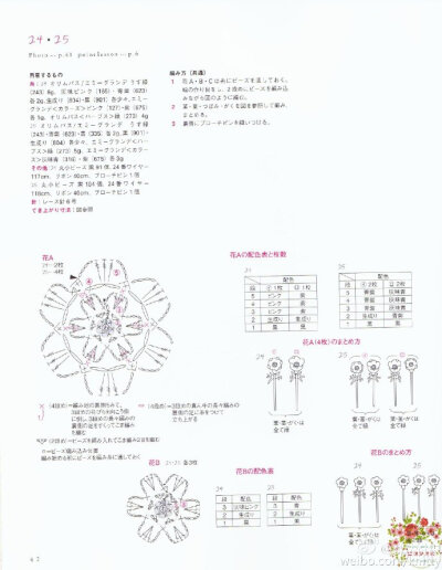 花束图解分享