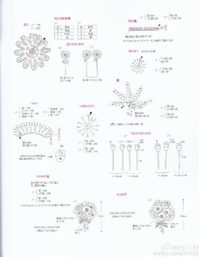 花束图解分享