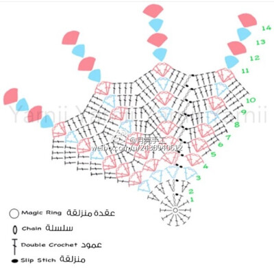 #多边形毯子 钩花花样 图解# 也可以做抱枕哦