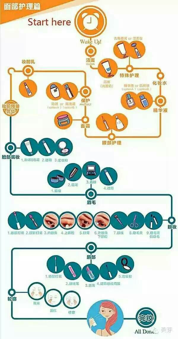 最全的面部护理流程
