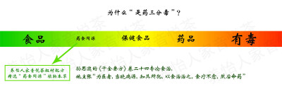 养怡人家音悦茶就是从“药食同源”中精心挑选的部分组材，加上一些常用的食材，更重要的是配方比例，中医不传之秘在于量，用“哪个”自然重要，用“多少”更为精妙！ 养怡人家音悦茶由老中医经验配方基础上加以改良…