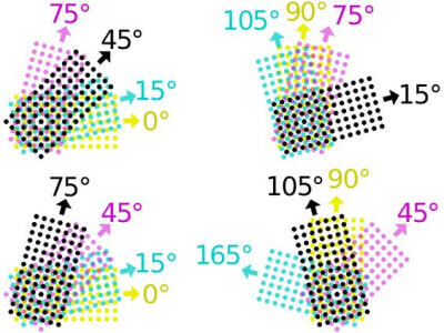 Screen angle - In offset printing, the screen angle is the angle at which the halftones of a separated color is outputted to a lithographic film, hence, printed on final product media. To improve prin…